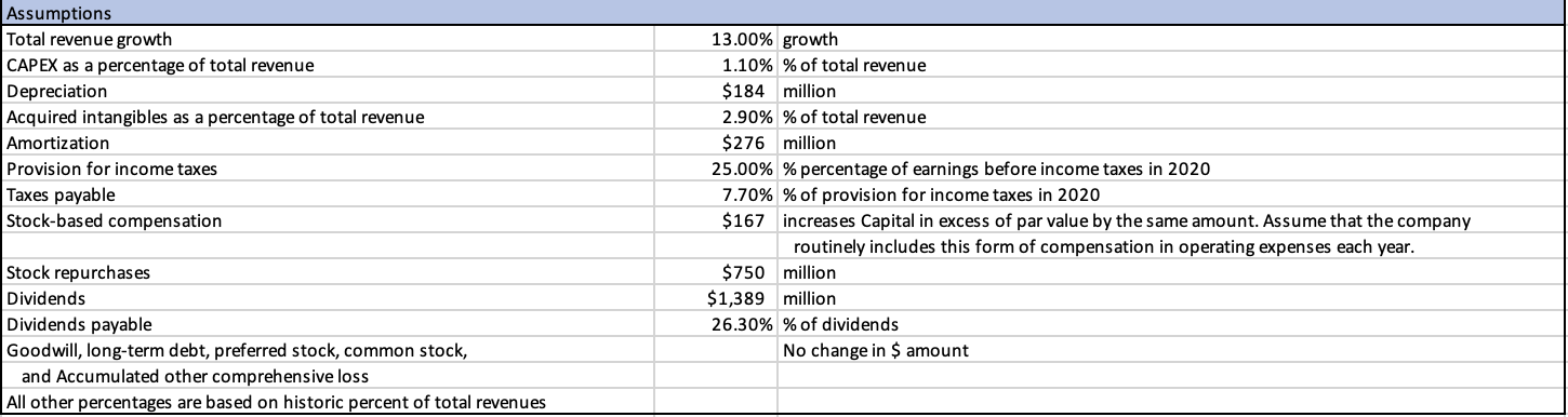 AUTOMATIC DATA PROCESSING INC. Balance | Chegg.com