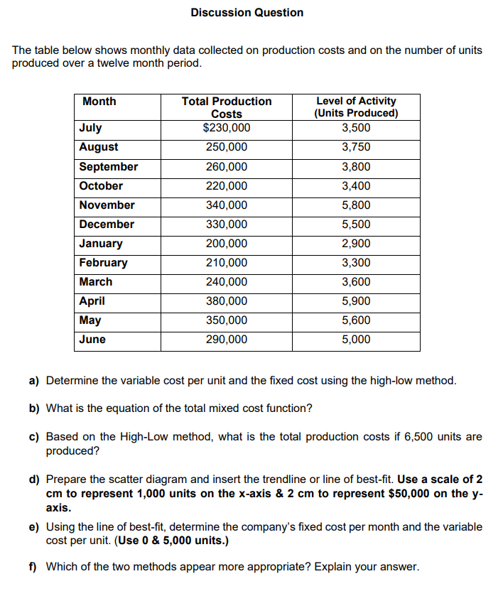 Solved Discussion Question The table below shows monthly