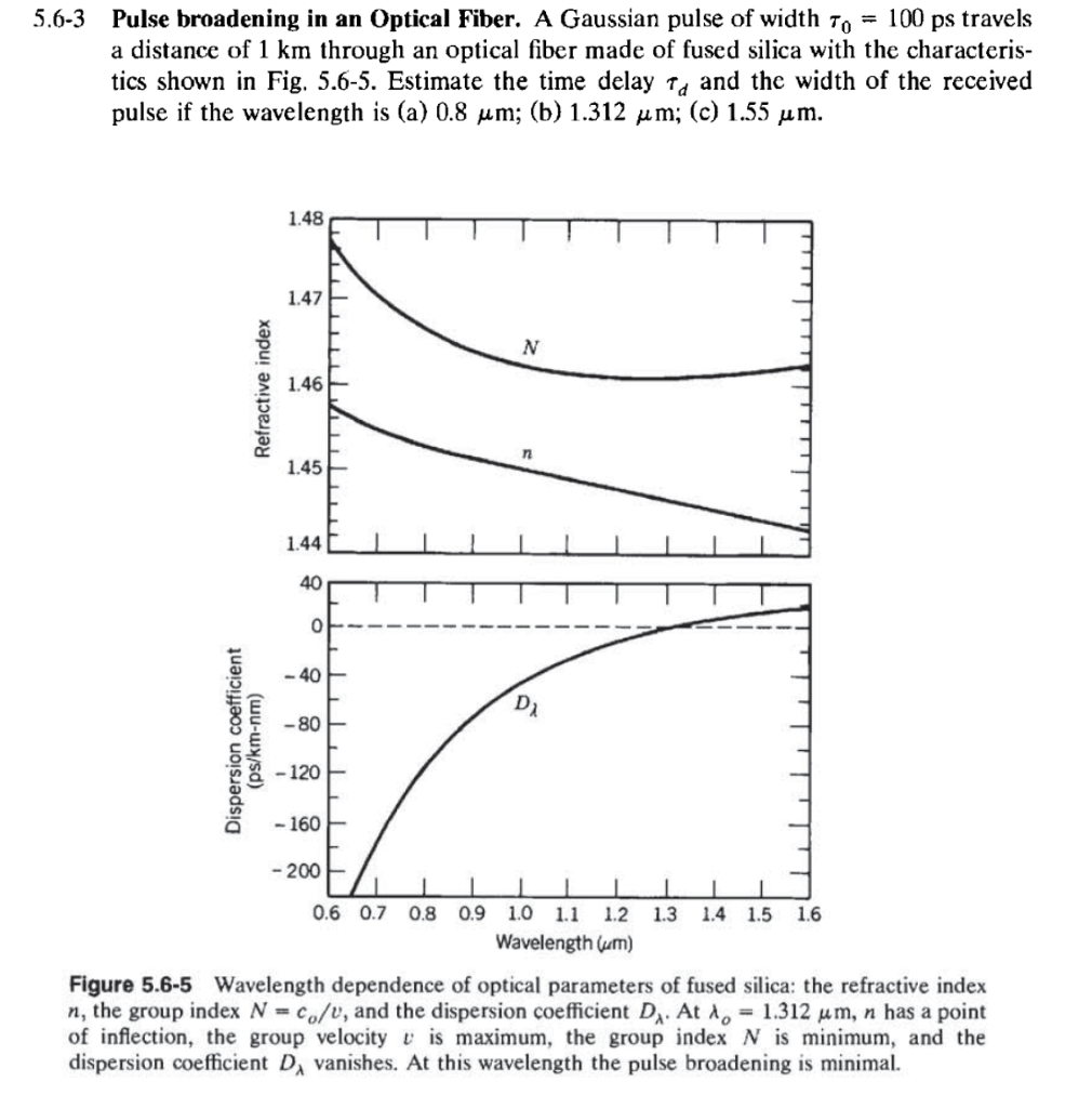 Solved 5.6.3 Pulse broadening in an Optical Fiber. A
