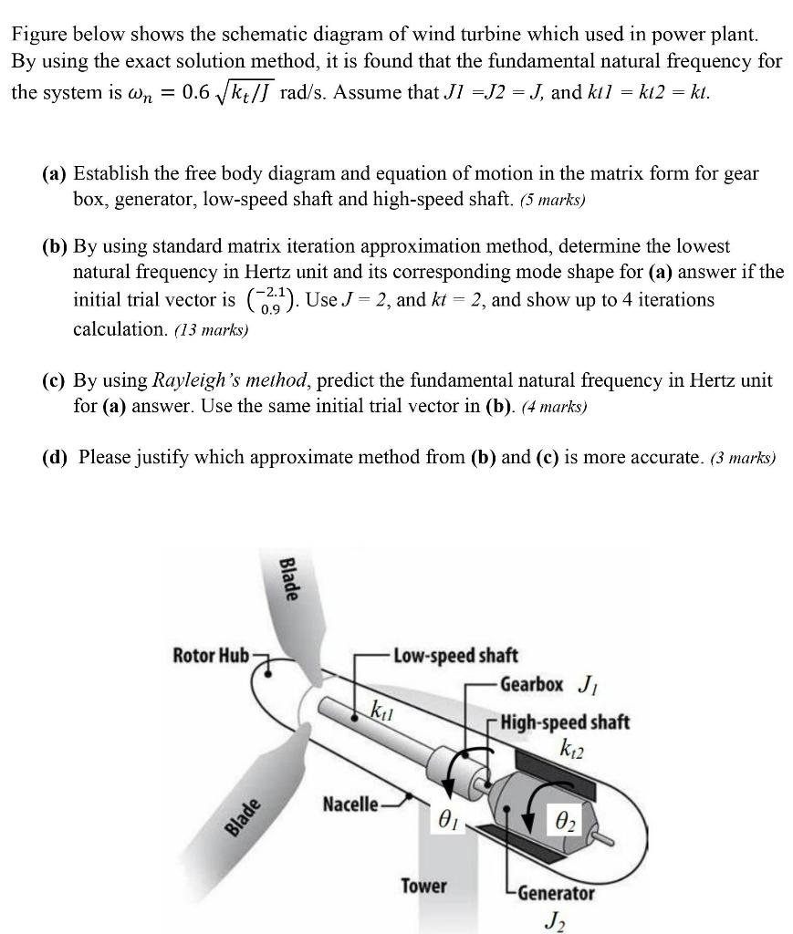 Wind Turbine Schematic Diagram