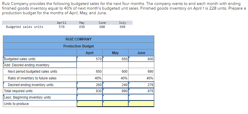 Solved Ruiz Company provides the following budgeted sales | Chegg.com