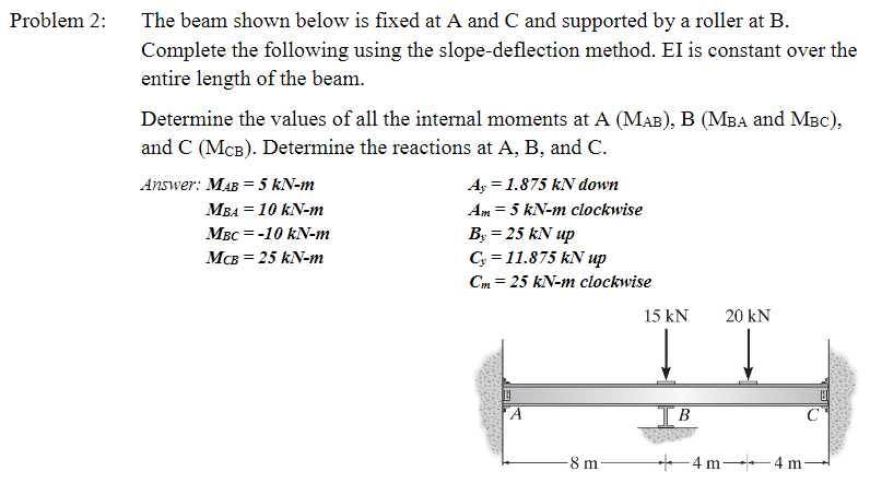 Solved Problem 2: The beam shown below is fixed at A and C | Chegg.com