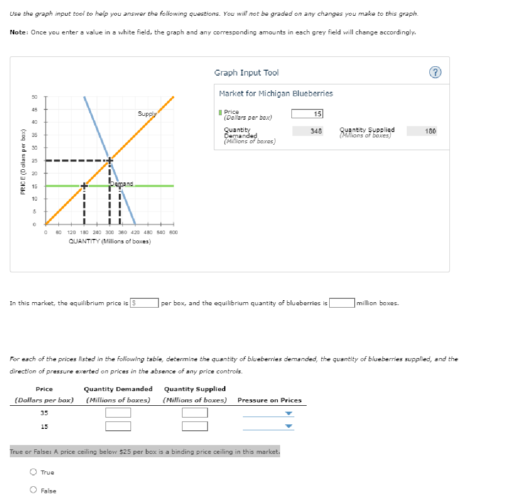 Solved Use the graph input tool to help you answer the | Chegg.com