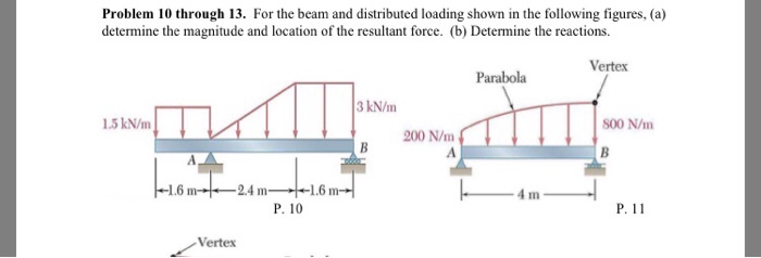 Solved Problem 10 through 13. For the beam and distributed | Chegg.com
