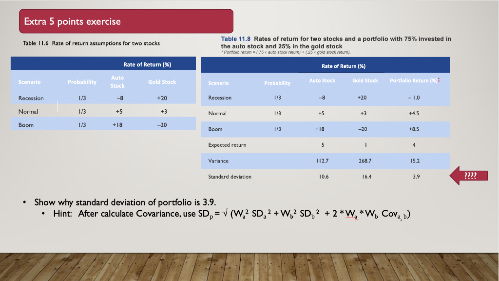 Solved Table II.6 Rate of return assumptions for two stocks | Chegg.com