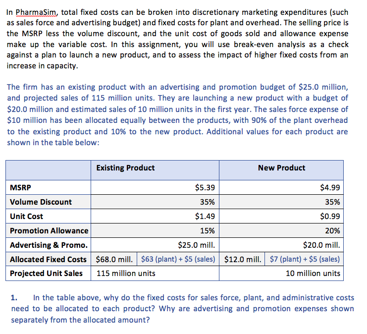 Solved In PharmaSim, total fixed costs can be broken into | Chegg.com