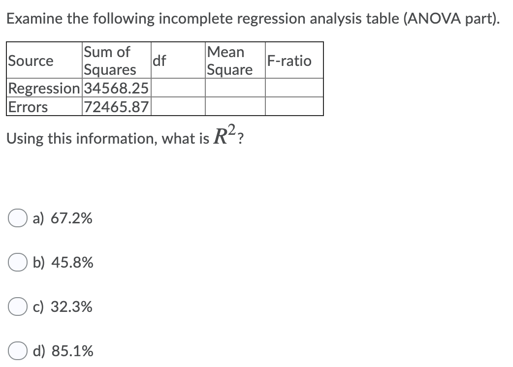 Incomplete Analysis Solved Examine the following incomplete regression analysis | Chegg.com