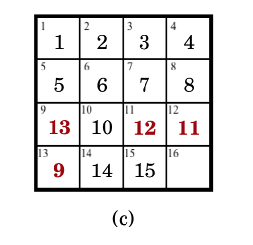 Solved 2 Solving The 15 Puzzle The Following Arrangements Chegg Com
