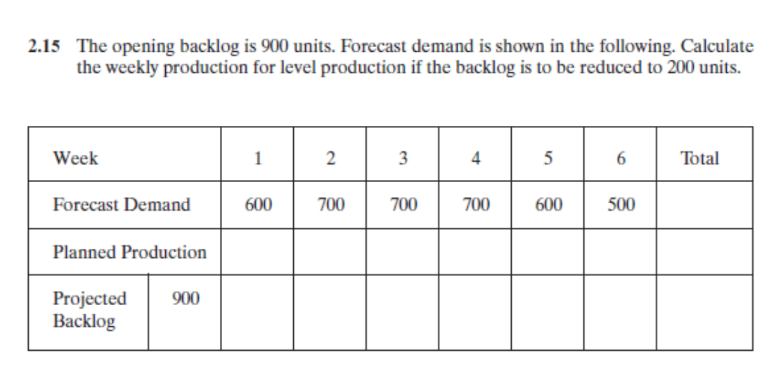 Solved 2.15 The opening backlog is 900 units. Forecast | Chegg.com