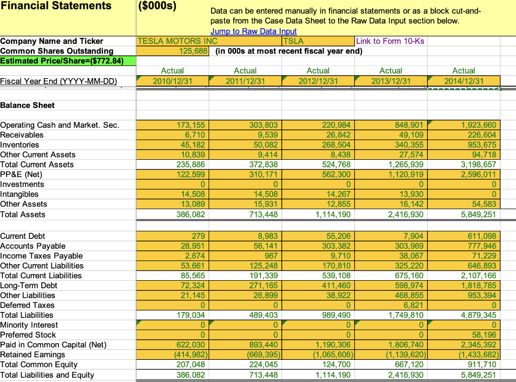 Question: Tesla uses lease accounting for automotive | Chegg.com