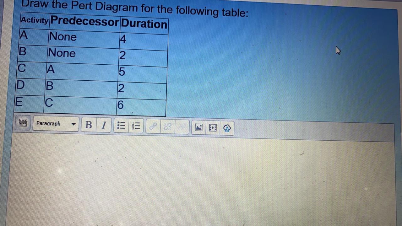 Solved Draw The Pert Diagram For The Following Table: | Chegg.com