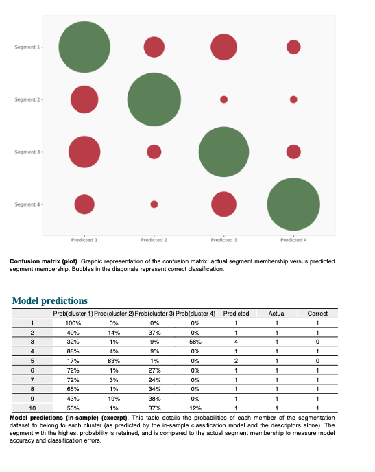 Data transformation Segment solution The segmentation | Chegg.com