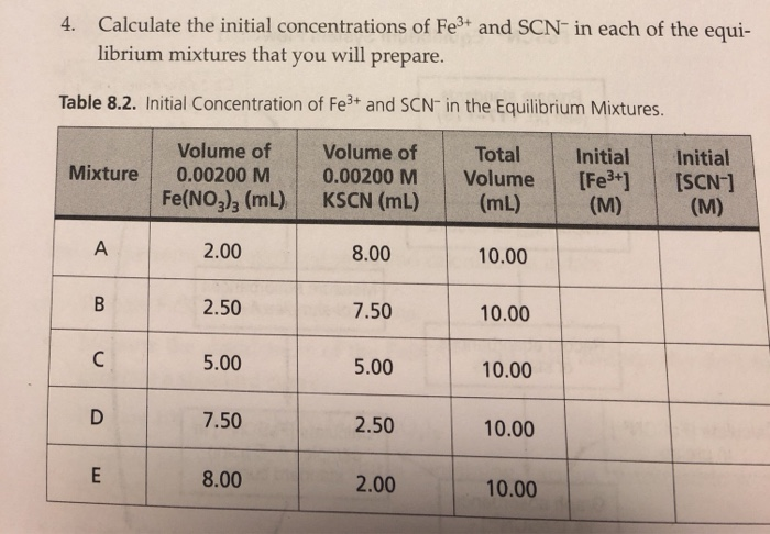 solved-4-calculate-the-initial-concentrations-of-fe3-and-chegg