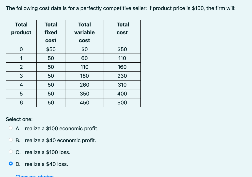 Solved The following cost data is for a perfectly | Chegg.com