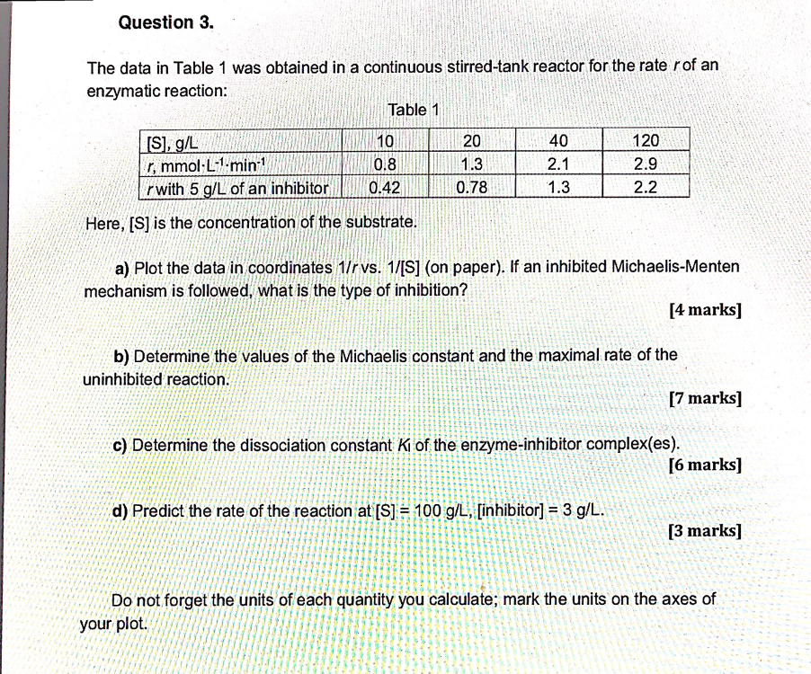 Question 3 The Data In Table 1 Was Obtained In A Chegg Com
