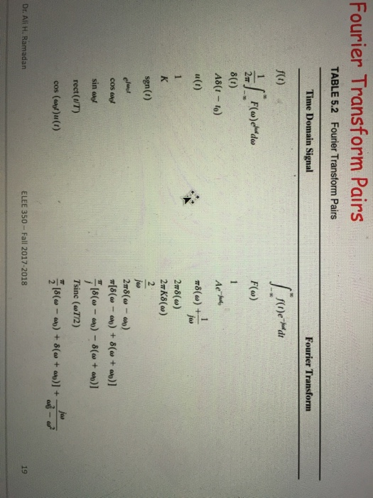 Solved Fourier Transform Pairs TABLE 5.2 Fourier Transform | Chegg.com