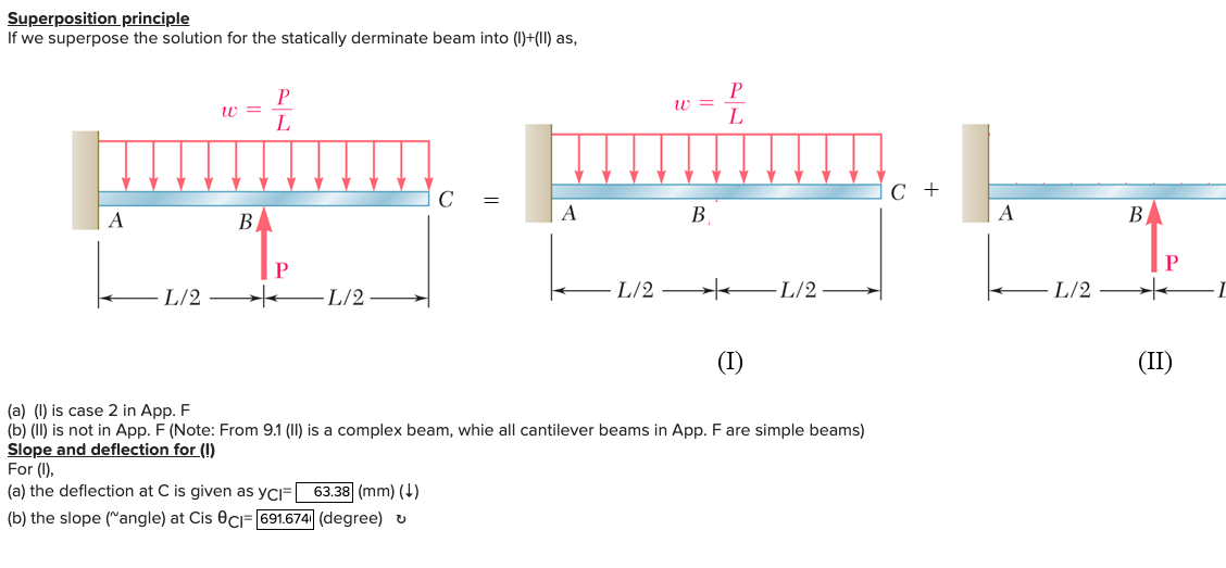 Solved Required Information For The Beam And Loading Show Chegg Com