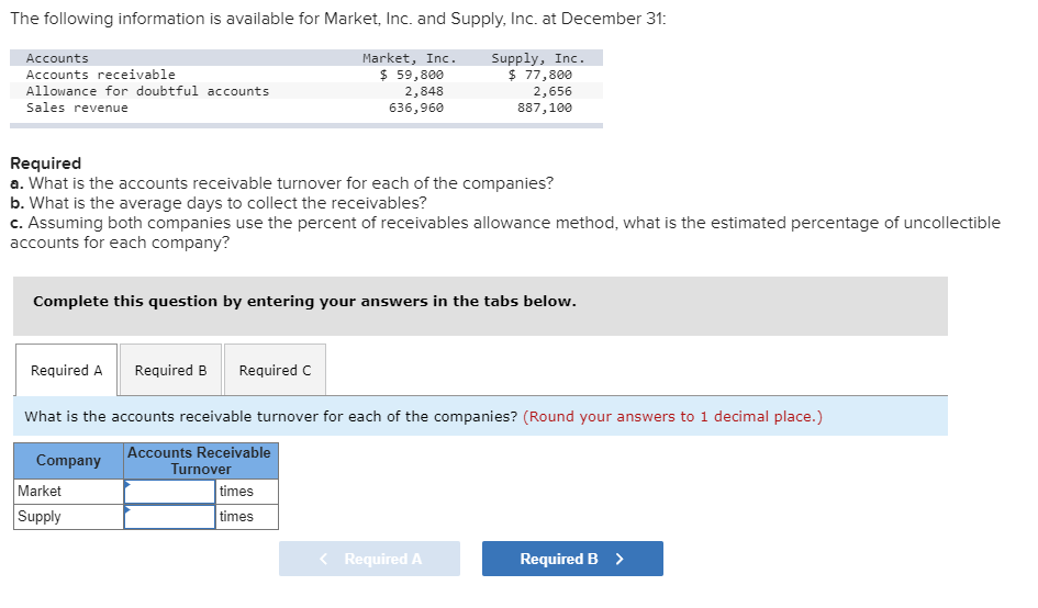 Solved The following information is available for Market, | Chegg.com