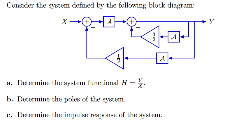 Solved Consider the system defined by the following block | Chegg.com