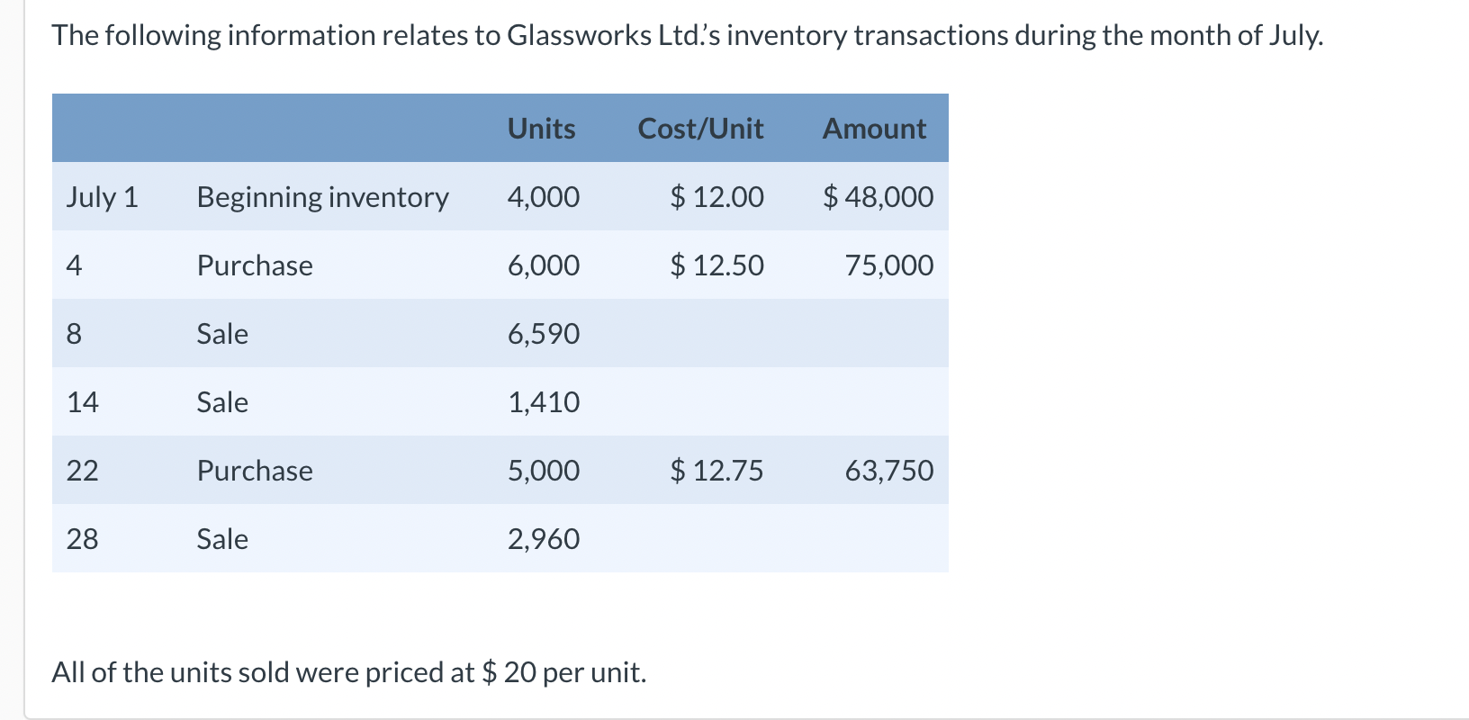 Solved The following information relates to Glassworks Ltd.s | Chegg.com