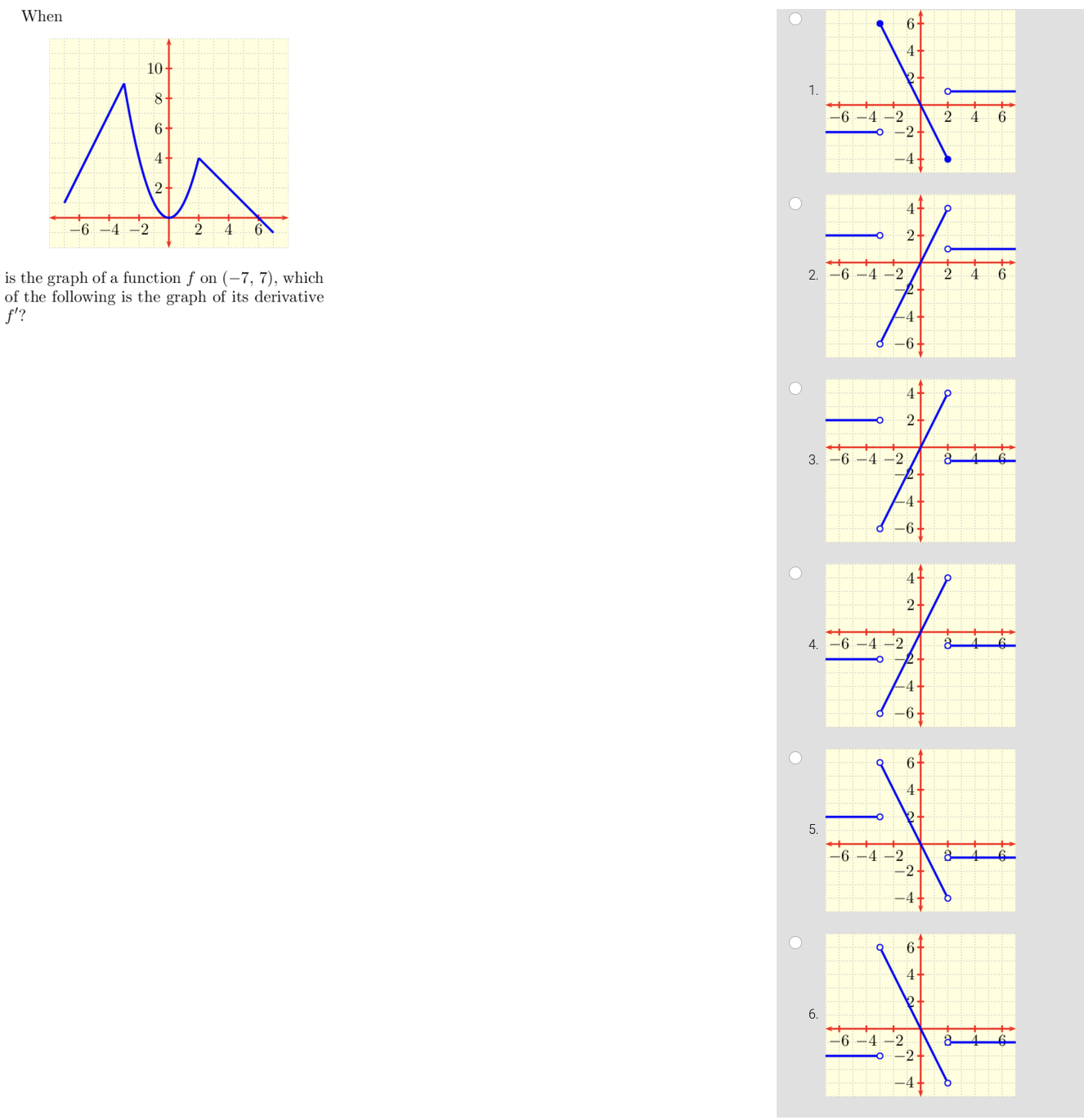 Solved When is the graph of a function f on (−7,7), which of | Chegg.com