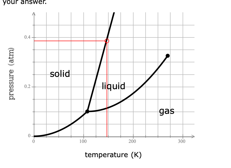 Solved The Pressure Above A Pure Sample Of Solid Substance 