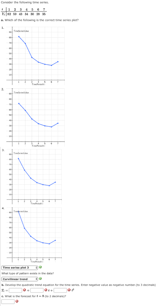Solved Consider the following time series. t1 2 3 45 6 7 | Chegg.com