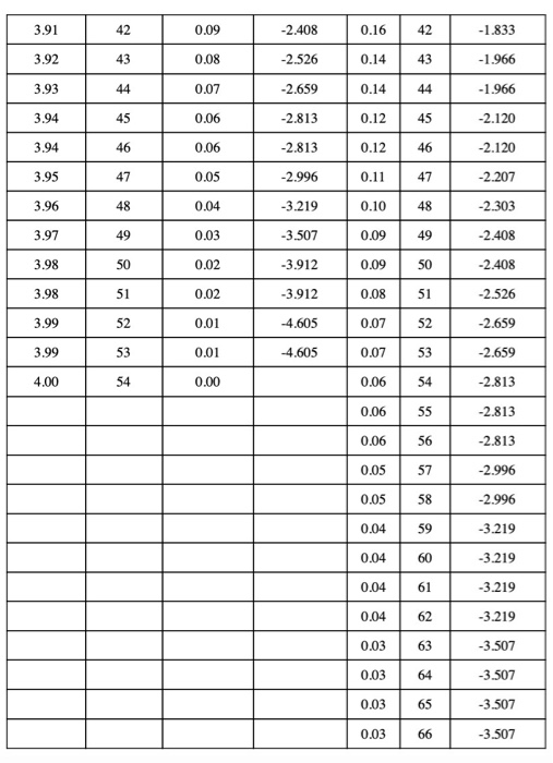 Solved Physics lab report, need assistance on understanding | Chegg.com