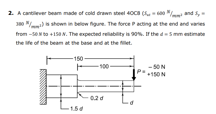 Solved 2. A cantilever beam made of cold drawn steel | Chegg.com