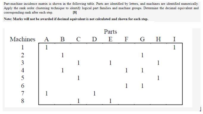 Solved Part-machine incidence matrix is shown in the | Chegg.com
