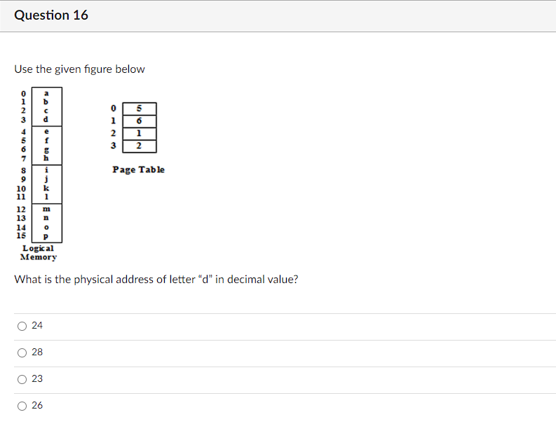 Solved Use the given figure below Page Table Memory What is | Chegg.com image.