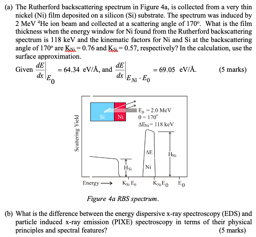 Solved (a) The Rutherford backscattering spectrum in Figure | Chegg.com