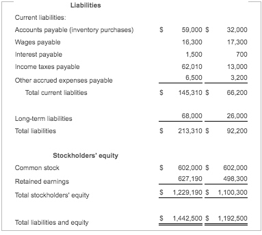 Solved Prepare statement of cash flows using the indirect | Chegg.com