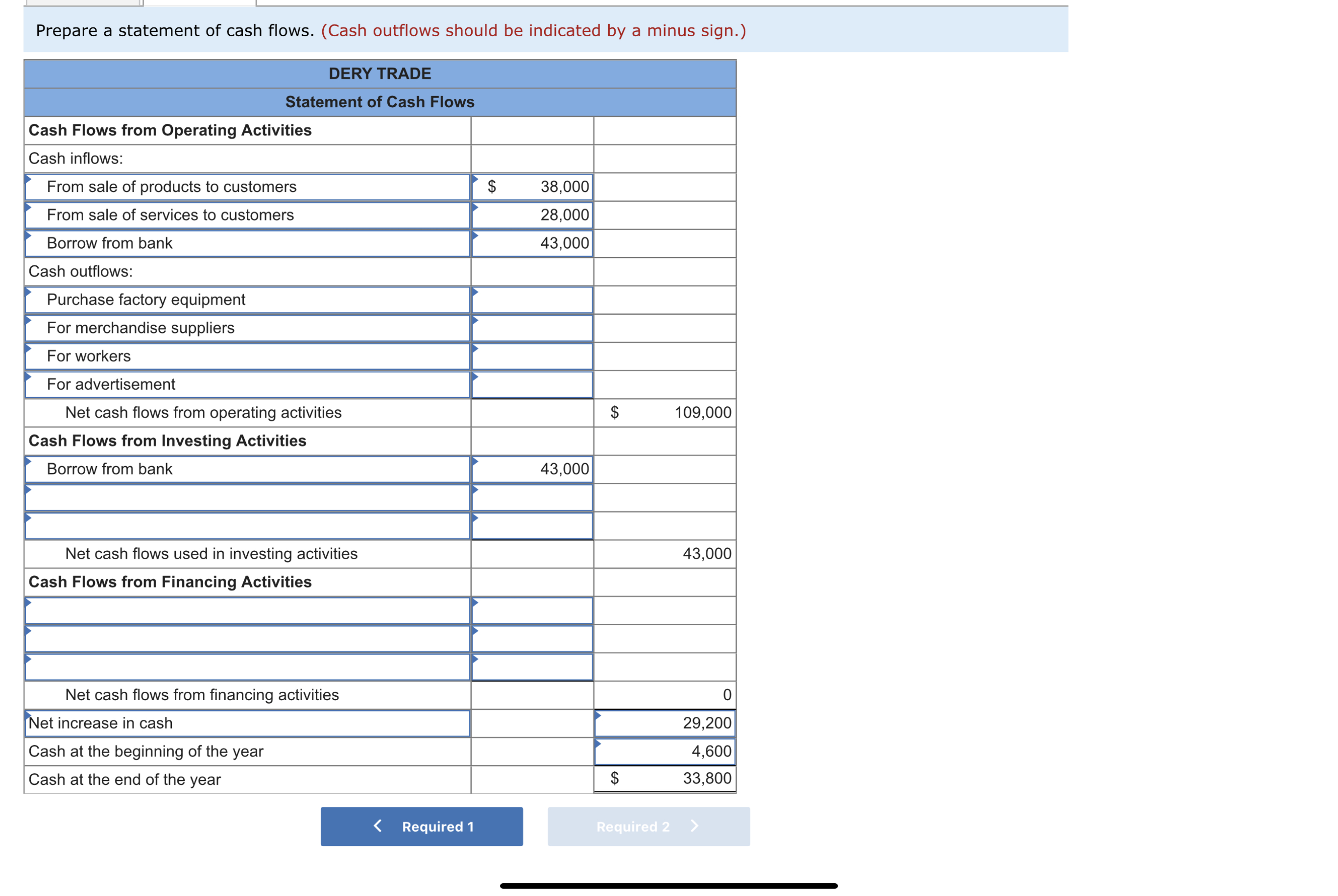 solved-prepare-a-statement-of-cash-flows-cash-outflows-chegg