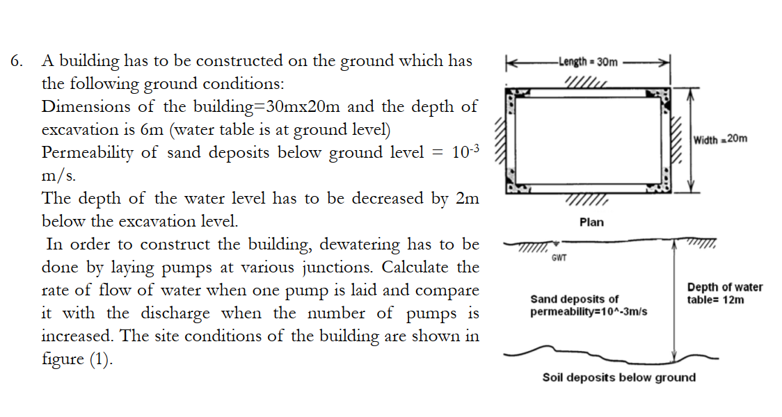 Normal Ground Level Solved A building has to be constructed on the ground which | Chegg.com