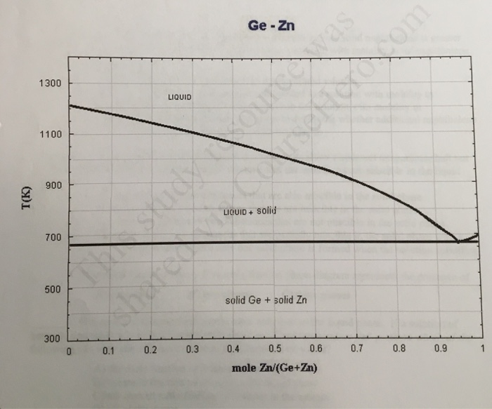Solved 13. (12 pts) Use the solid-liquid phase diagram for | Chegg.com