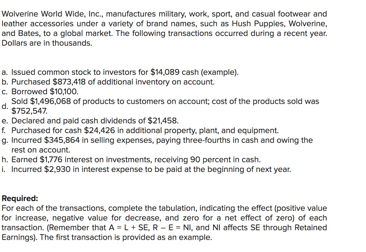 Solved Wolverine World Wide, Inc., Manufactures Military, 