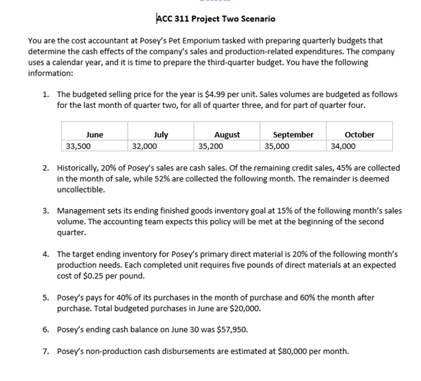 ACC 311 Project Two Scenario
You are the cost accountant at Poseys Pet Emporium tasked with preparing quarterly budgets that