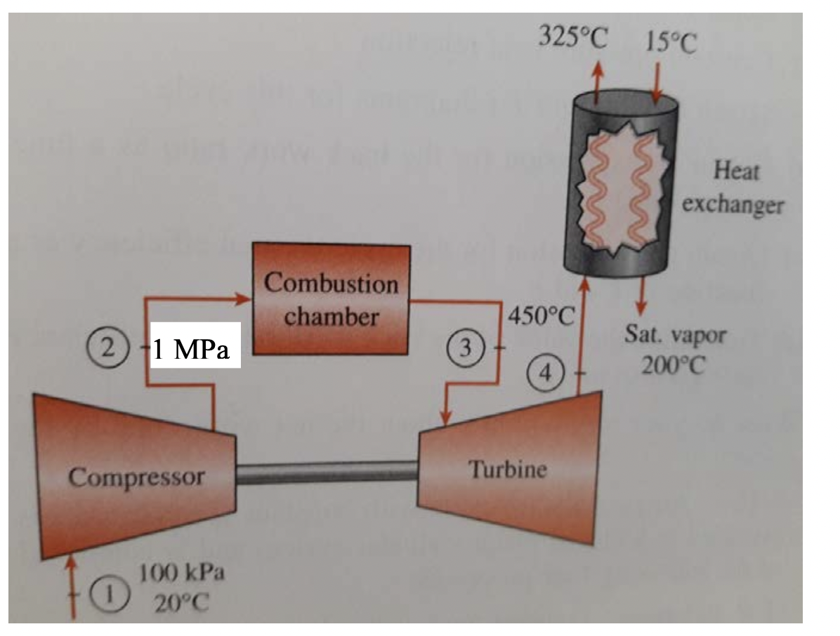 lectricity and process heat requirements of a | Chegg.com