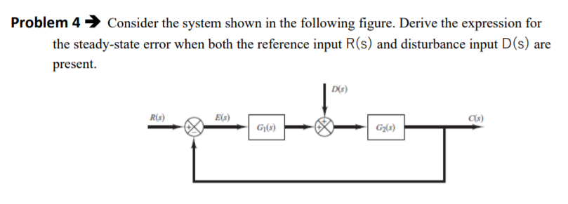 Solved Problem 4 → Consider the system shown in the | Chegg.com