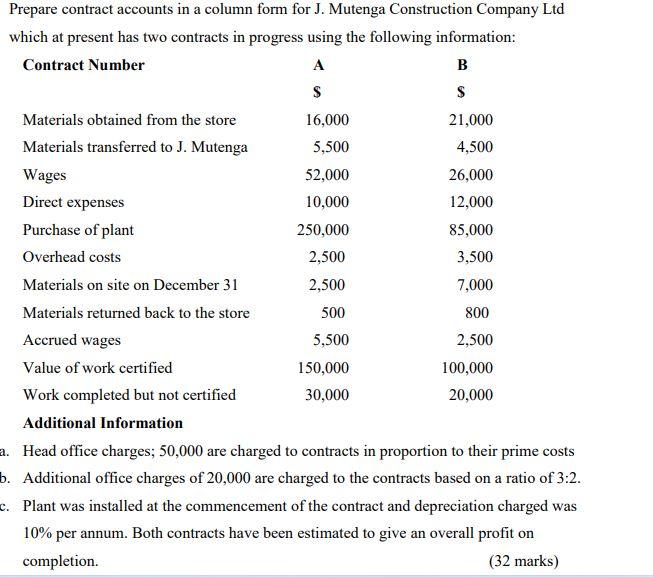 Solved Prepare contract accounts in a column form for J. | Chegg.com