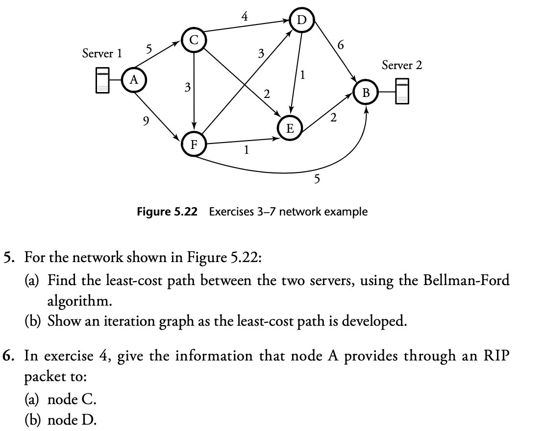 Solved 3. Figure 5.22 shows a network. (a) Find the | Chegg.com