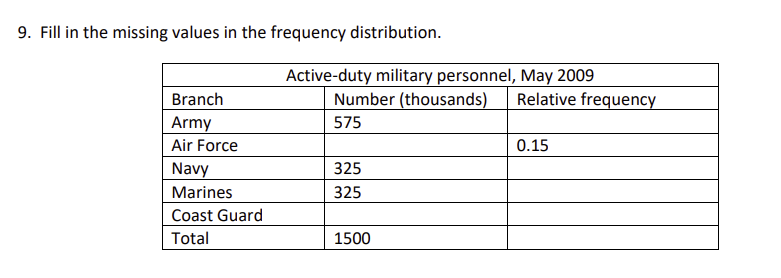 Army Recovery Math Chart Solved please help me step by step thank you | Chegg.com