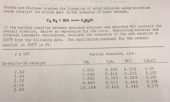 Thodos and Stutzman studied the formation of ethyl Chegg