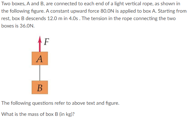 Solved Two Boxes, A And B, Are Connected To Each End Of A | Chegg.com