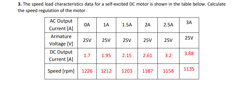 Solved 3. The speed load characteristics data for a | Chegg.com