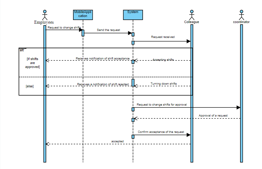 1: Quality of the design document • Syntactic | Chegg.com