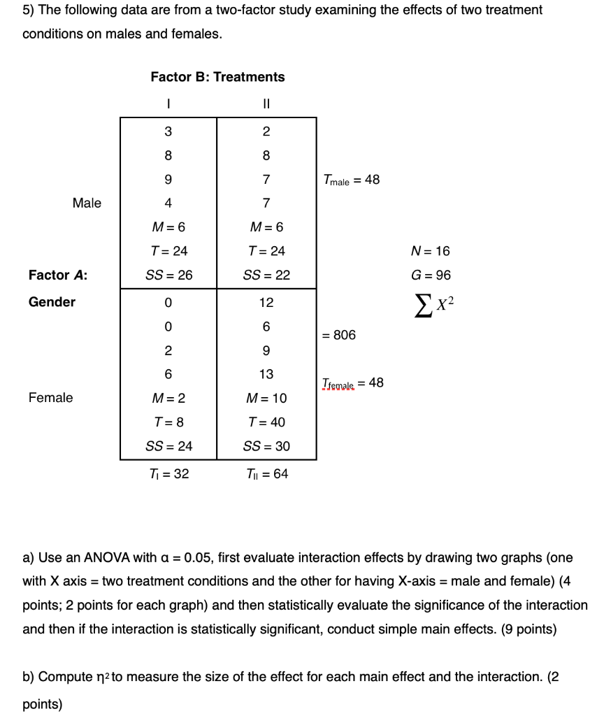 Solved 5) The following data are from a two-factor study | Chegg.com
