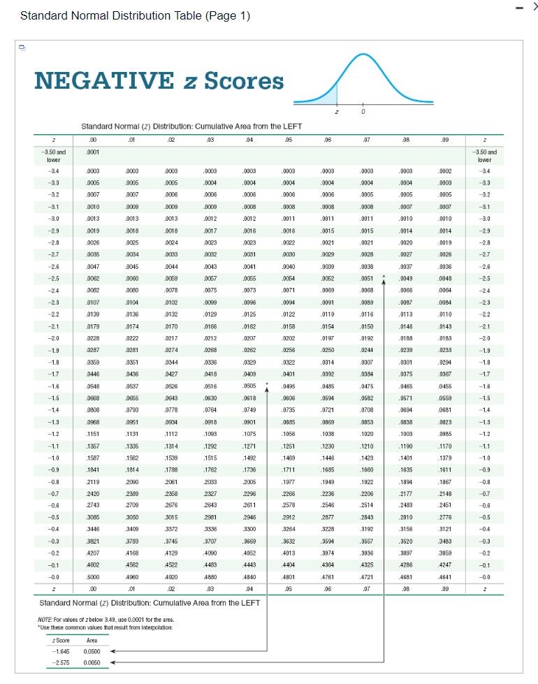 positive normal distribution table