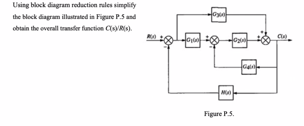 Solved Using block diagram reduction rules simplify the | Chegg.com